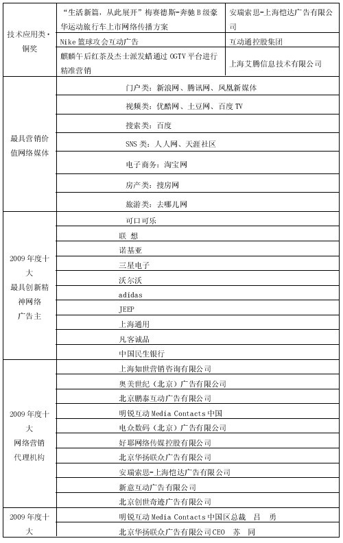 第1屆“金鼠標(biāo)?網(wǎng)絡(luò)營銷大賽”