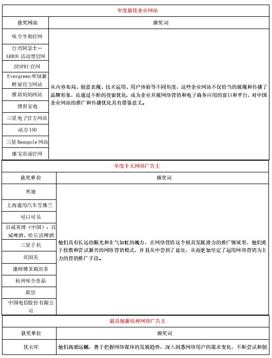 第2屆“金鼠標(biāo)?網(wǎng)絡(luò)營銷大賽” 第2屆“金鼠標(biāo)?網(wǎng)絡(luò)營銷大賽”