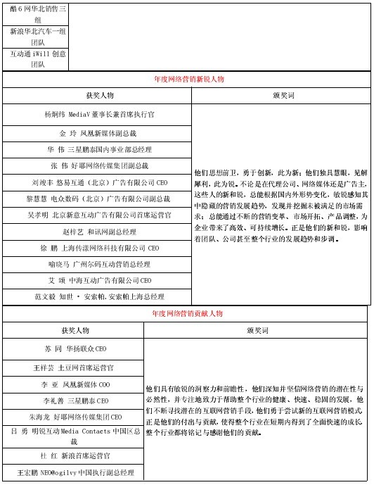 第2屆“金鼠標(biāo)?網(wǎng)絡(luò)營銷大賽” 第2屆“金鼠標(biāo)?網(wǎng)絡(luò)營銷大賽”