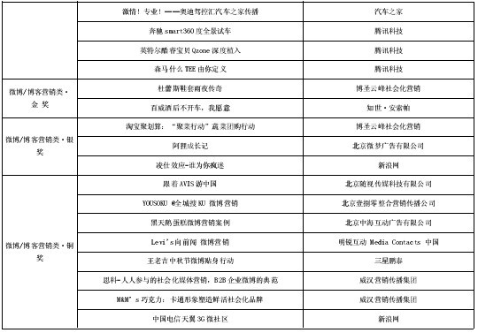 第3屆“金鼠標(biāo)?網(wǎng)絡(luò)營銷大賽”