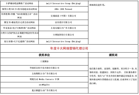 第3屆“金鼠標(biāo)?網(wǎng)絡(luò)營銷大賽”