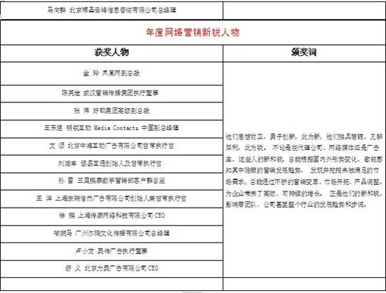 第3屆“金鼠標(biāo)?網(wǎng)絡(luò)營銷大賽”