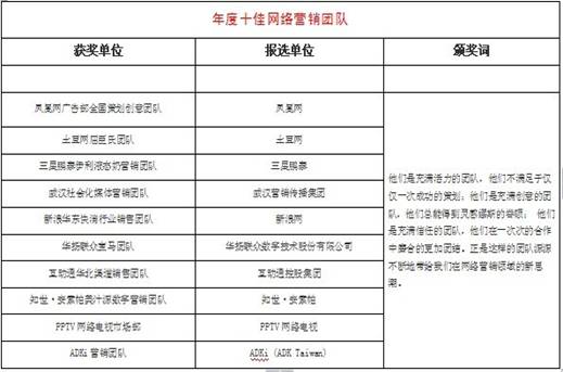 第3屆“金鼠標(biāo)?網(wǎng)絡(luò)營銷大賽”