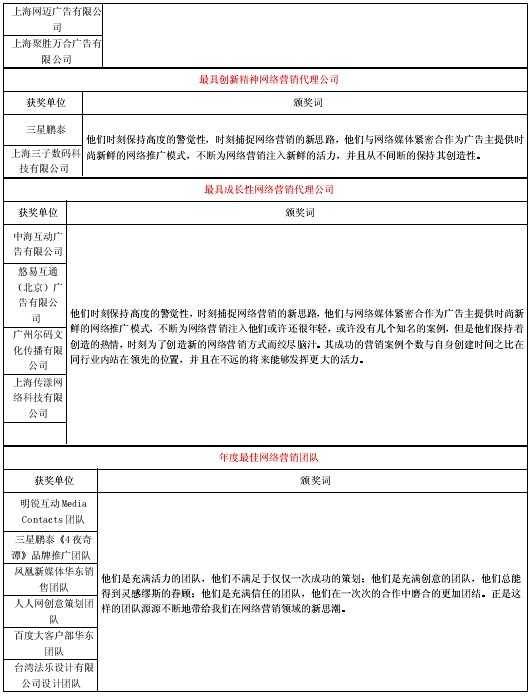 第2屆“金鼠標(biāo)?網(wǎng)絡(luò)營銷大賽” 第2屆“金鼠標(biāo)?網(wǎng)絡(luò)營銷大賽”