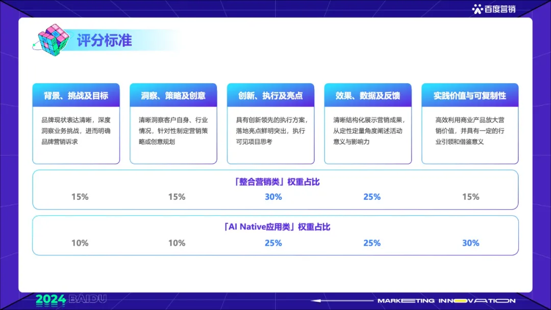 參賽必讀!2024百度AI營(yíng)銷創(chuàng)想季賽制正式公布! 參賽必讀!2024百度AI營(yíng)銷創(chuàng)想季賽制正式公布!
